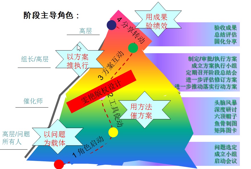 深圳市亨特人才测评有限公司