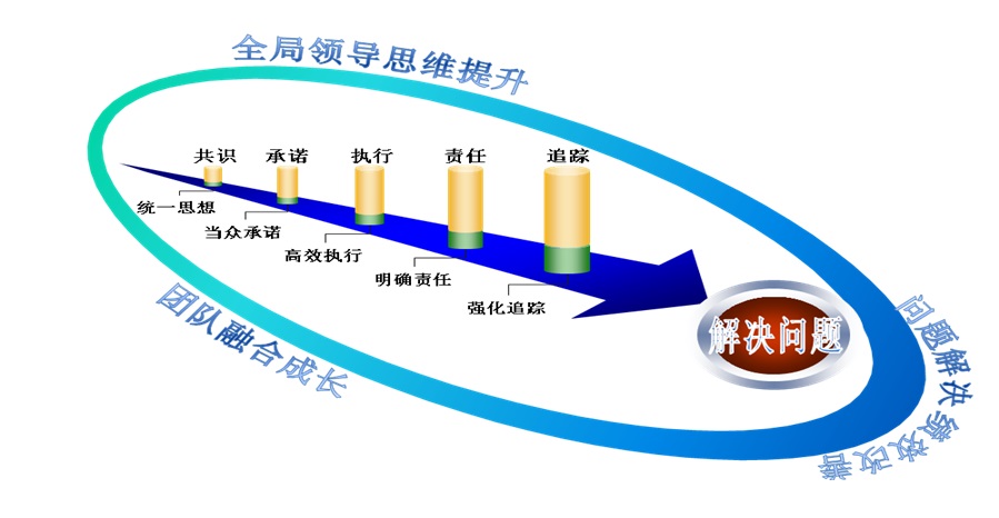 深圳市亨特人才测评有限公司