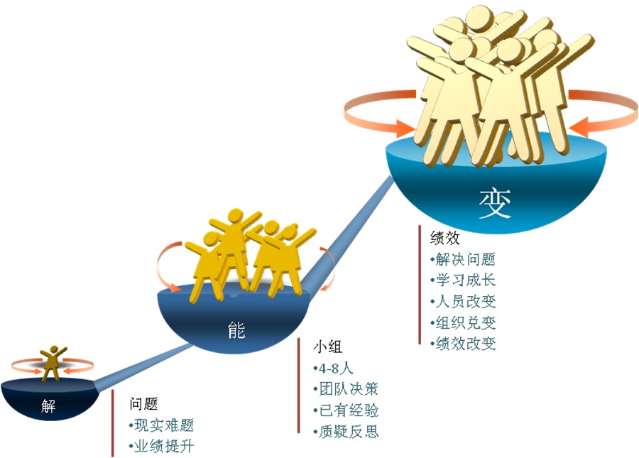 深圳市亨特人才测评有限公司